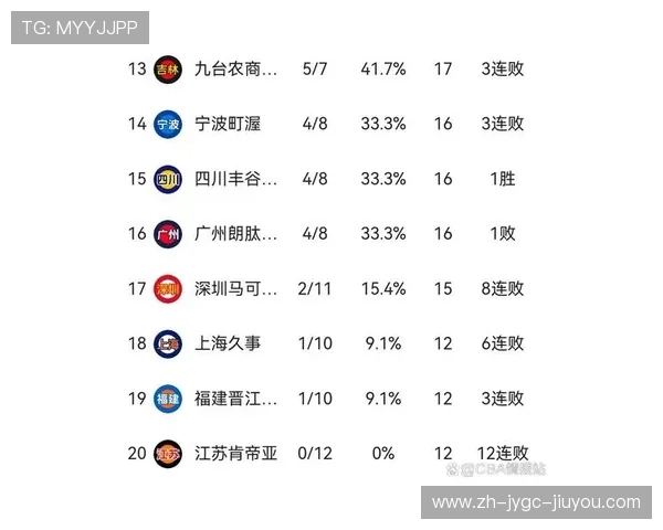 江苏省现有多少支CBA球队及其发展现状介绍 江苏省现有多少支CBA球队及其发展现状介绍
